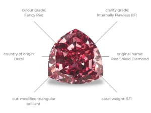 The Moussaieff Red Diamond