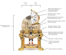 The Third Imperial Easter Egg